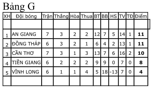 Lộ diện những cái tên mới có thể xuất hiện ở vòng chung kết giải U.19- Ảnh 4.