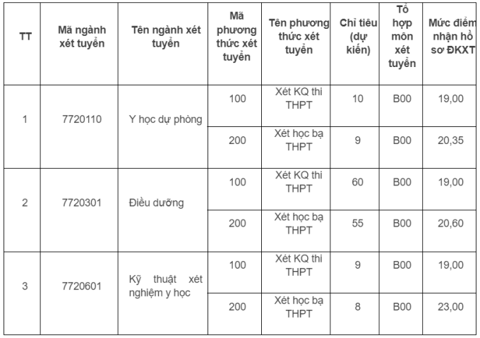 Hàng loạt đại học tuyển bổ sung - 2