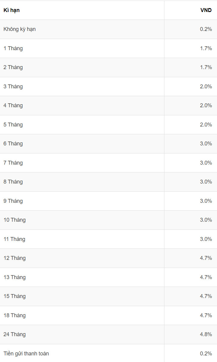 อัตราดอกเบี้ยเงินฝาก ณ ปัจจุบัน ที่ธนาคาร อกริแบงก์ ภาพหน้าจอ