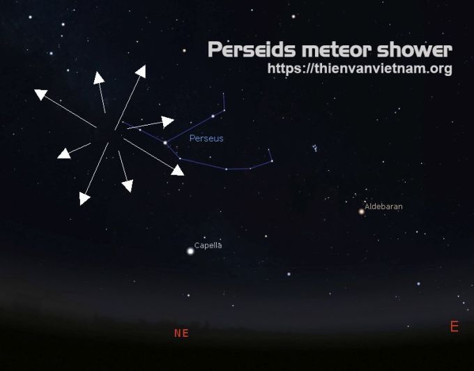 រូបរាងរបស់តារានិករ Perseus ដែលព្រួញបញ្ចេញពី គឺជាតំបន់កណ្តាល ដែលភាគច្រើននៃអាចម៍ផ្កាយមានប្រភពដើម។ រូបថត៖ សមាគមតារាសាស្ត្រ និងលោហធាតុវៀតណាម