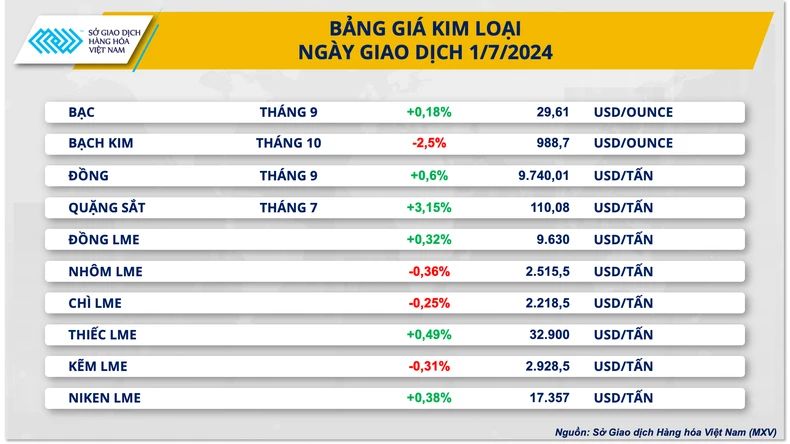 Giá quặng sắt tăng hơn 3% nhờ kỳ vọng Trung Quốc kích thích kinh tế ảnh 1