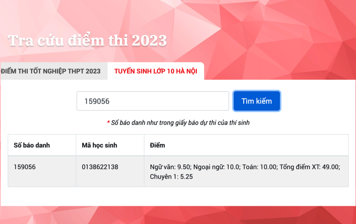 Résultats d'examen du candidat Phuong Khai Minh.