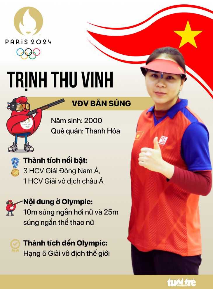 Hành trình đến Olympic Paris 2024 của xạ thủ Trịnh Thu Vinh - Đồ họa: AN BÌNH