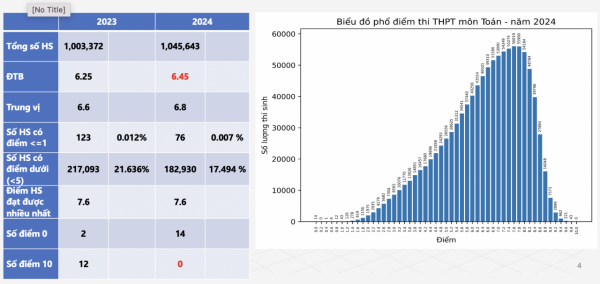 รายละเอียดการกระจายคะแนนสอบปลายภาค ม.6 ปีการศึกษา 2567