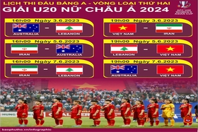 កាលវិភាគនៃពូល A - វគ្គជម្រុះទីពីរ ពានរង្វាន់ AFC U20 Women's Championship ឆ្នាំ 2024