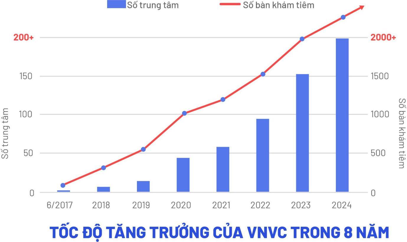 VNVC nỗ lực định vị dịch vụ ‘tiêm chủng mới’ tại Việt Nam- Ảnh 3.