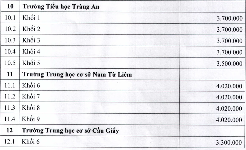 อัตราค่าเล่าเรียนใหม่สำหรับโรงเรียนทุนตนเองและโรงเรียนคุณภาพ ภาพที่ 4