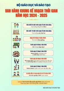 In 2025, what is the high school graduation exam schedule?