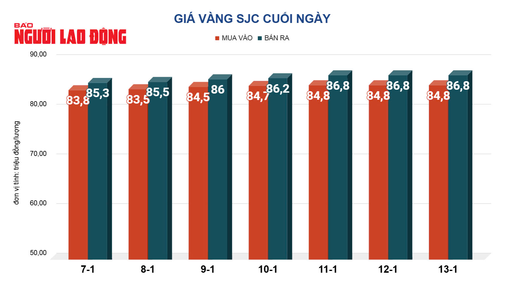 Giá vàng hôm nay, 14-1: Đột ngột giảm mạnh- Ảnh 2.