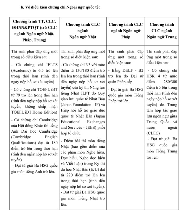 Dh ngoai thuong cong bo diem san xet tuyen dai hoc nam 2024 hinh anh 2