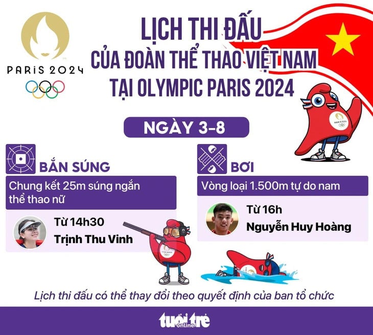 Đồ họa: AN BÌNH