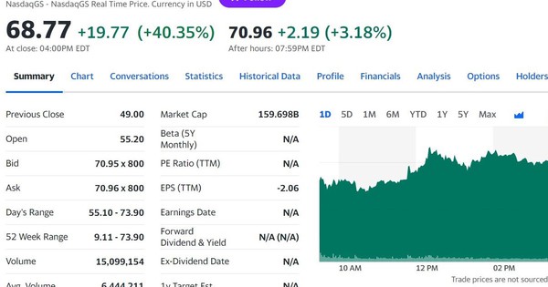 Les actions de VinFast au Nasdaq ont clôturé la semaine en grimpant vers un nouveau sommet