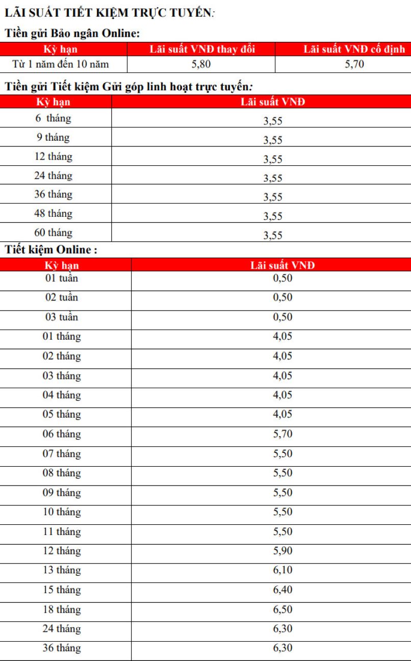 อัตราดอกเบี้ยธนาคาร HDBank เมื่อลูกค้าออมเงินออนไลน์ ภาพหน้าจอ 1/11/2023