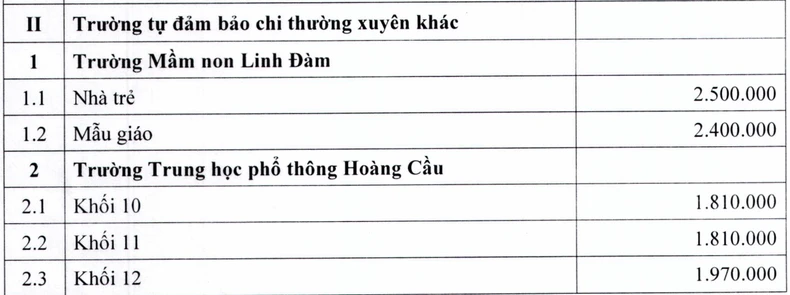 อัตราค่าเล่าเรียนใหม่สำหรับโรงเรียนที่ใช้ทุนส่วนตัวและโรงเรียนคุณภาพสูง ภาพที่ 6