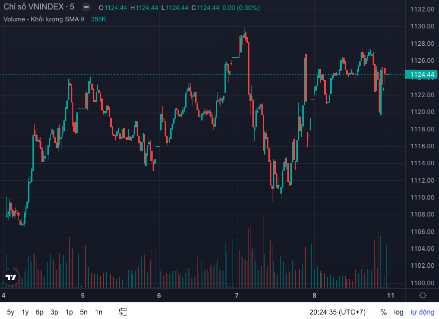金融 - 銀行 - 株式プリズム 11/12: 年末の「明るい」株式グループを発表