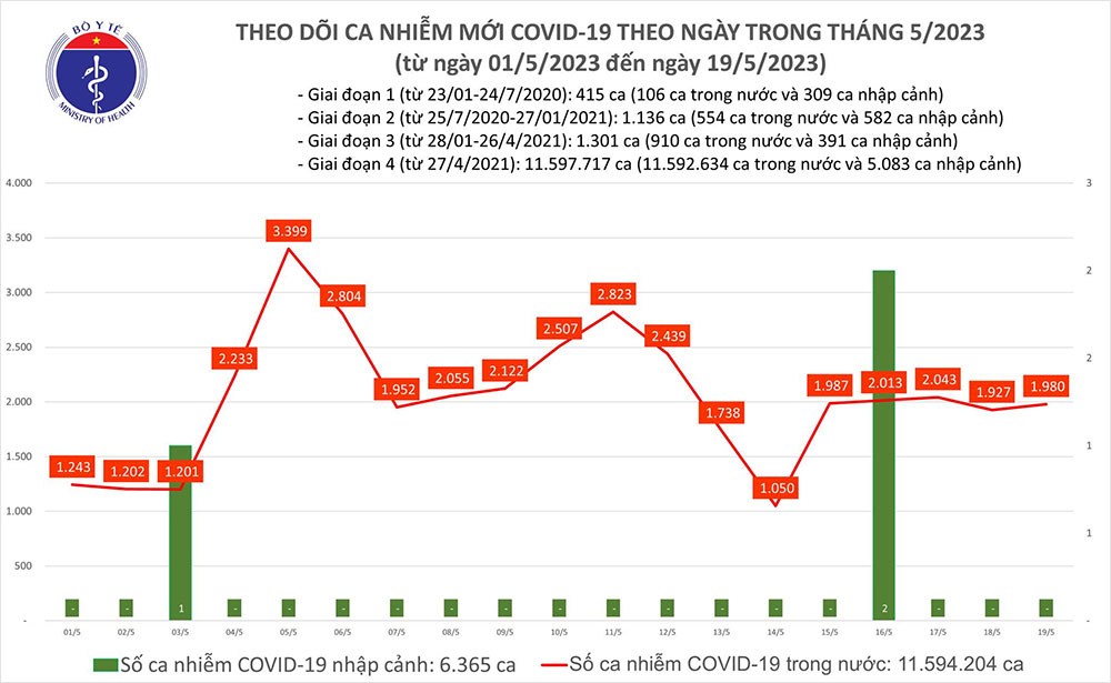 Có 2.471 liều vắc xin phòng Covid-19 được tiêm