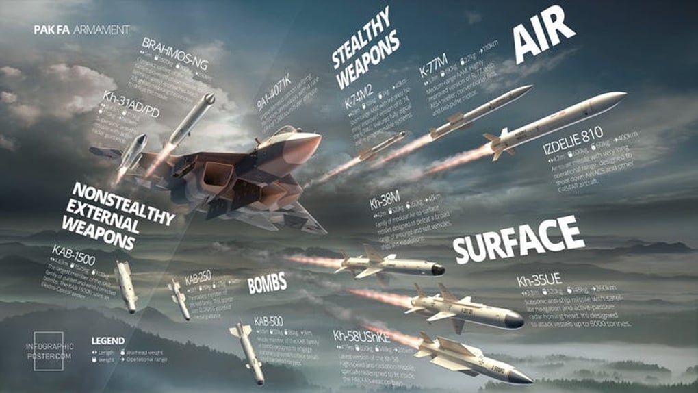 Tiêm kích tàng hình Su-57 đã được Nga tung vào tham chiến ở Ukraine? - 3