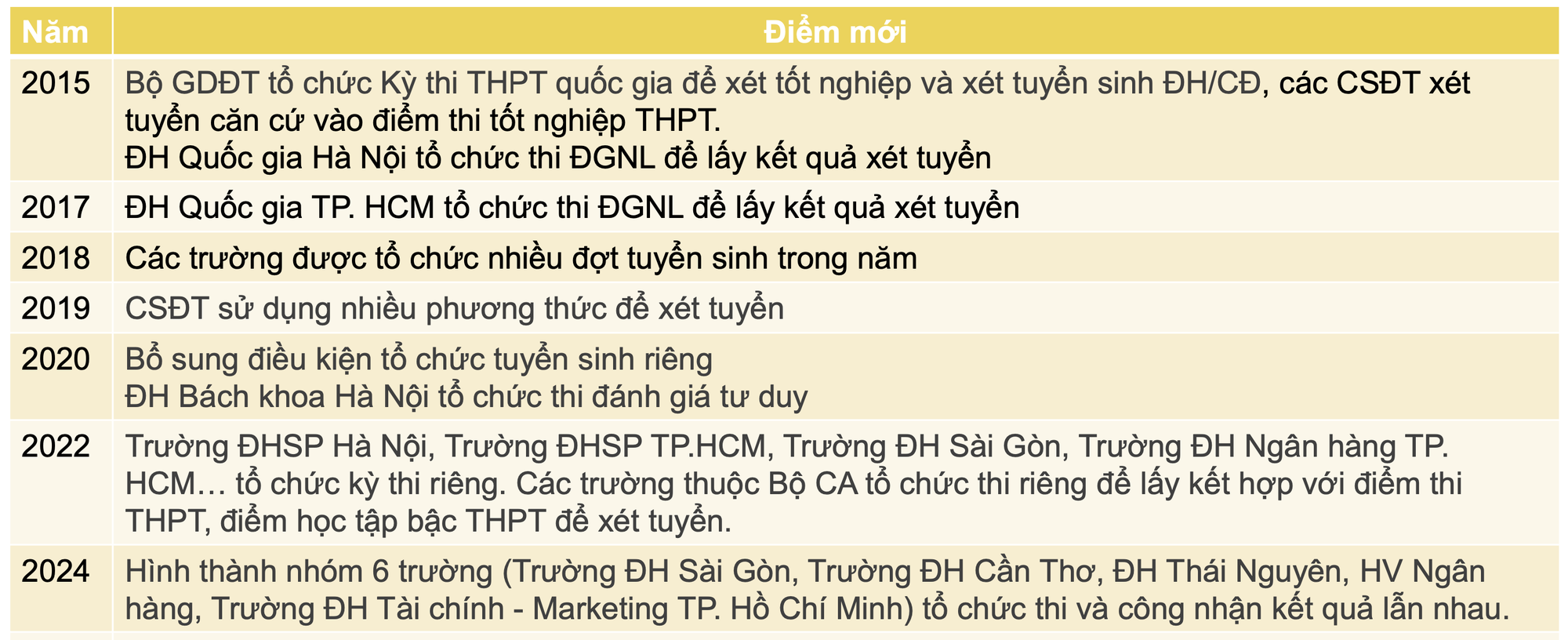 Tuyển sinh đại học thay đổi ra sao qua 10 năm, sắp tới thế nào?- Ảnh 3.