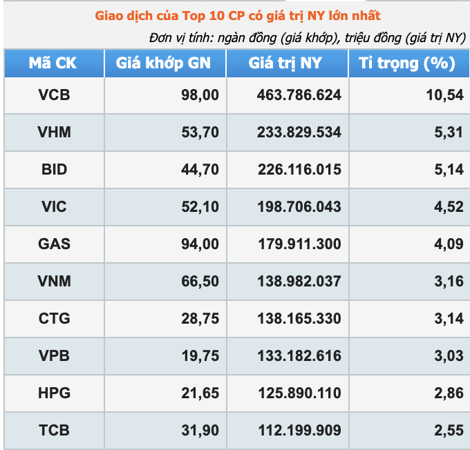 Tài chính - Ngân hàng - Cổ phiếu Vietcombank vượt đỉnh mới sau khi được chấp thuận tăng vốn (Hình 2).