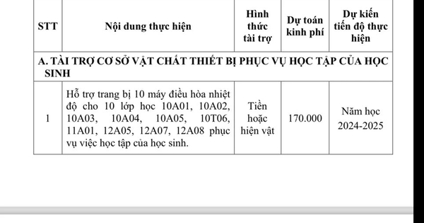 Không thu quỹ trường, có được thay bằng khoản 'vận động tài trợ'?