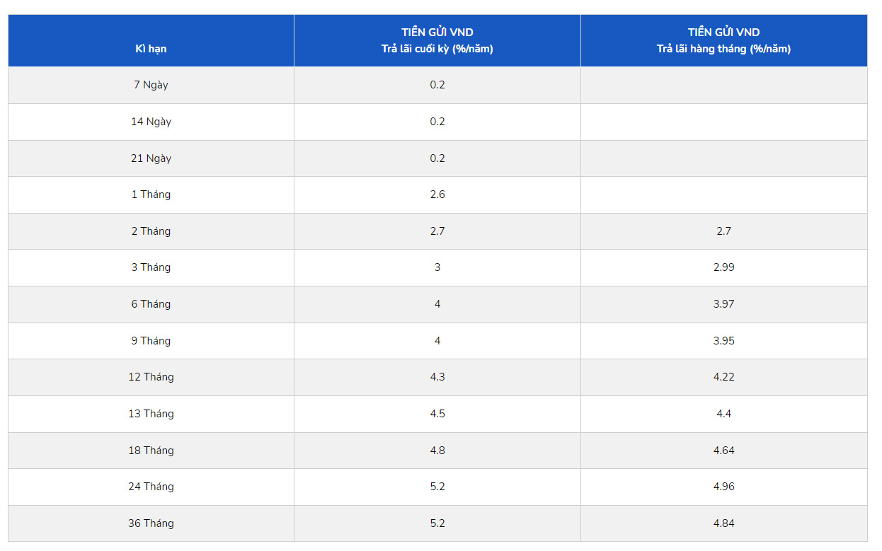 ตารางอัตราดอกเบี้ยใหม่ออกโดย PGBank เมื่อวันที่ 13 มีนาคม ภาพหน้าจอ