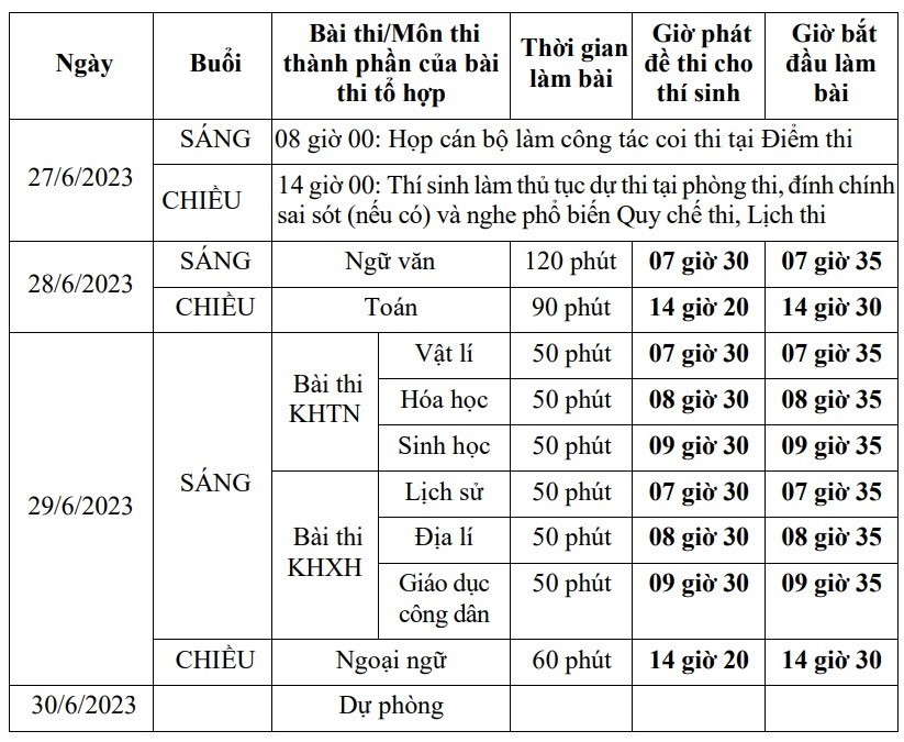 Lịch thi tốt nghiệp THPT năm 2023 chính thức