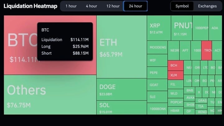 Le total des actifs brûlés sur le marché des produits dérivés de crypto-monnaie s'élevait à plus de 400 millions USD. (Photo : CoinGlass)