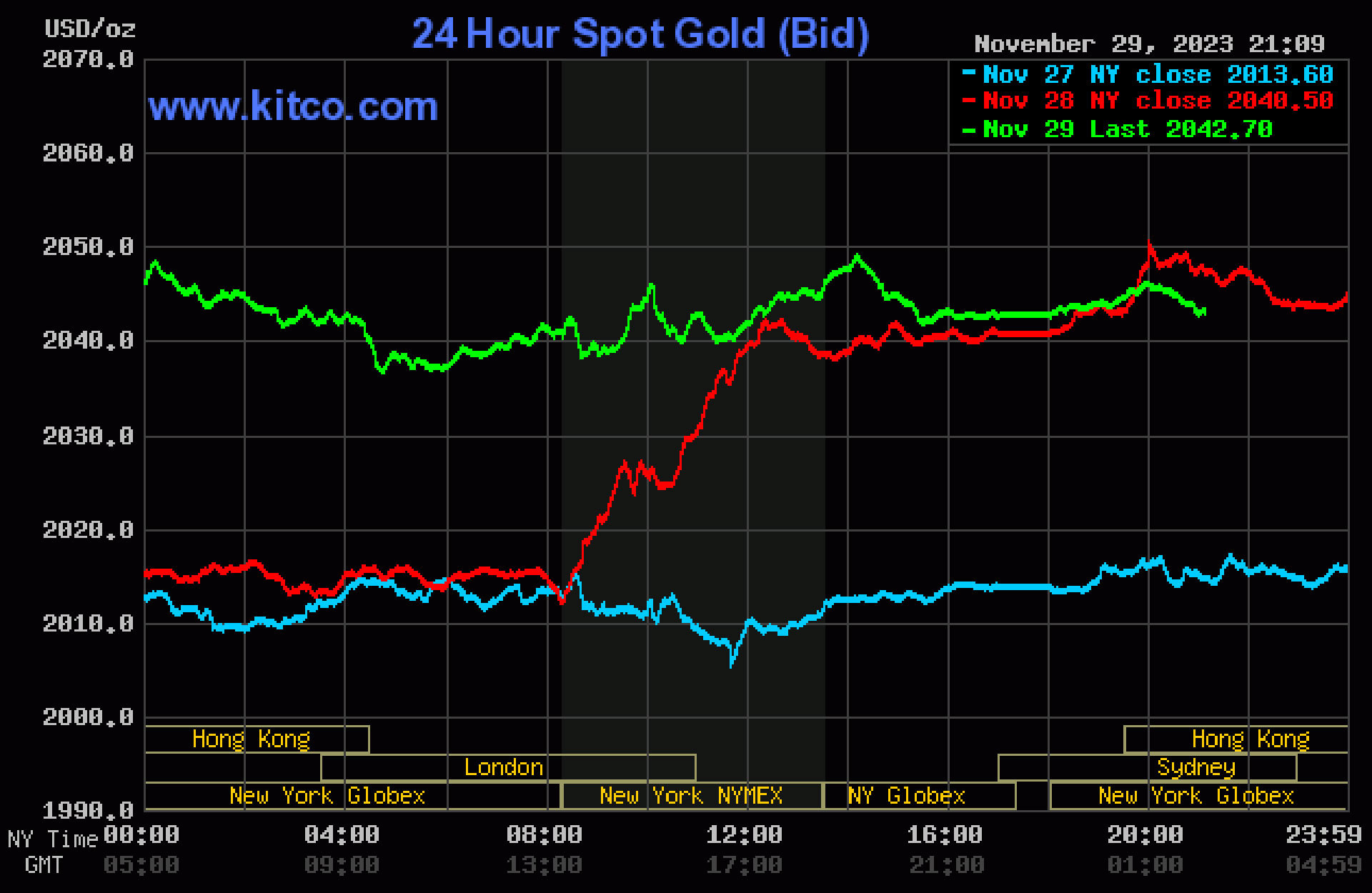 gold price 30 11.jpg