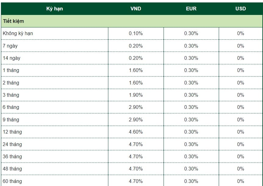 Update Vietcombank's interest rate table on July 10, 2024.