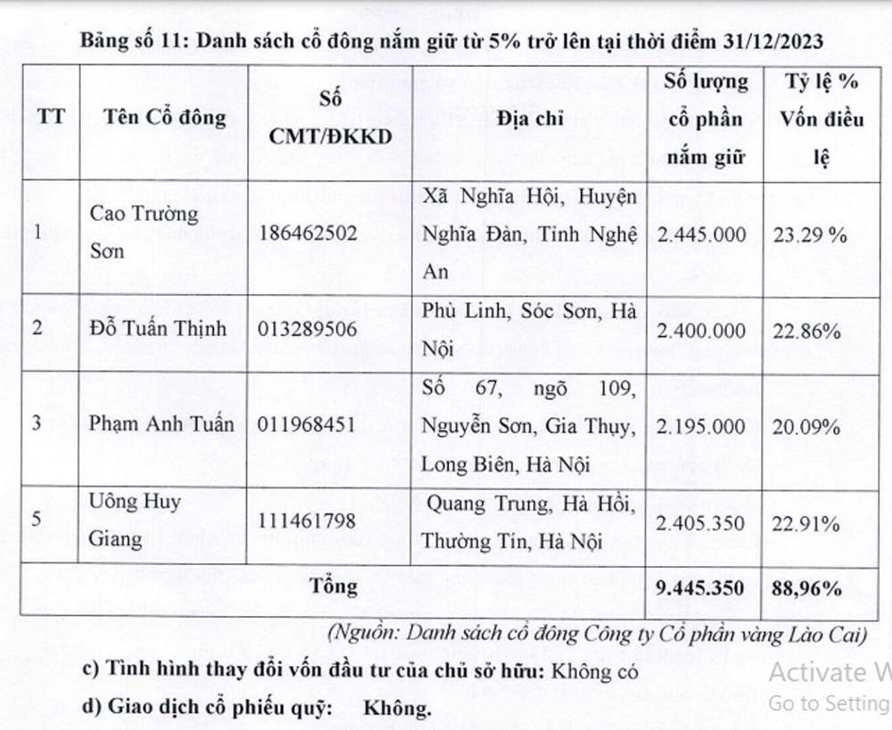 GLC 2023Dec codong.gif