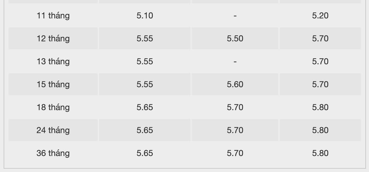 BacABank savings interest rate table. Screenshot