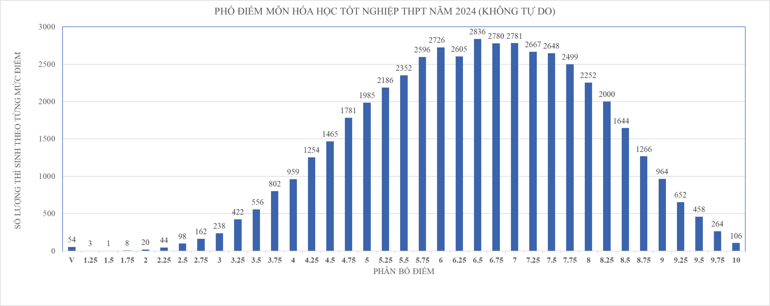 TP.HCM dẫn đầu cả nước môn tiếng Anh thi tốt nghiệp THPT 2024- Ảnh 6.