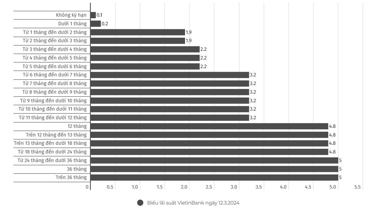 Einheit: %/Jahr. Diagramm: Jiang Wei