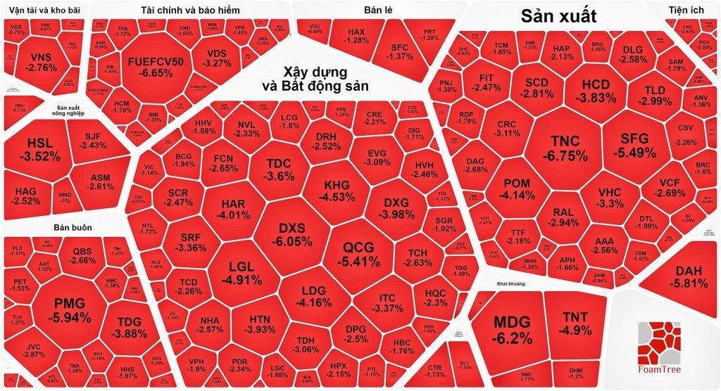 VN-Index sinkt in der Sitzung zum Verfall von Derivaten