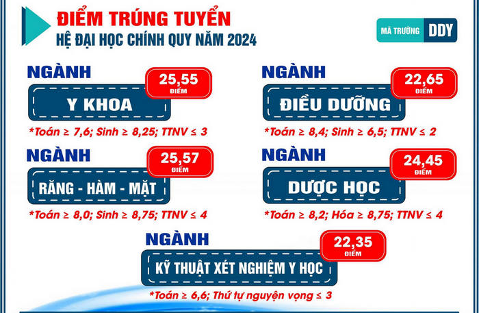 Điểm chuẩn ĐH Đà Nẵng: Cao nhất ngành sư phạm lịch sử với 28,13 điểm  - Ảnh 6.