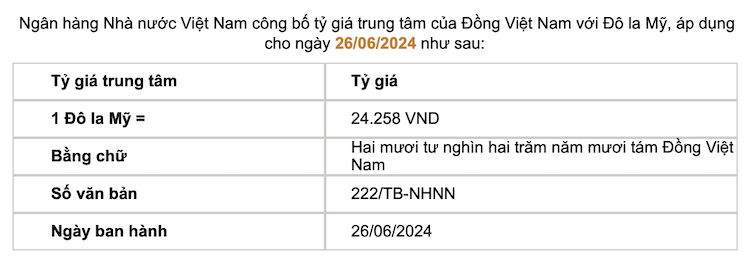 The central exchange rate is announced by the State Bank. Screenshot