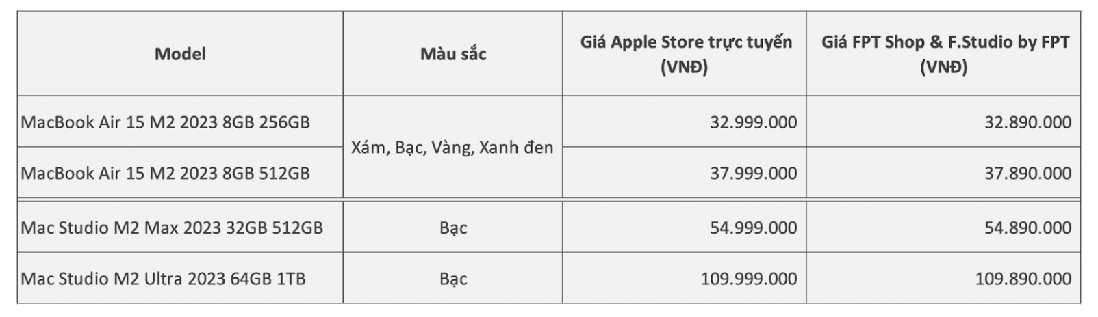 Loạt sản phẩm mới của Apple có giá từ 32,89 triệu đồng khi bán tại Việt Nam - Ảnh 1.