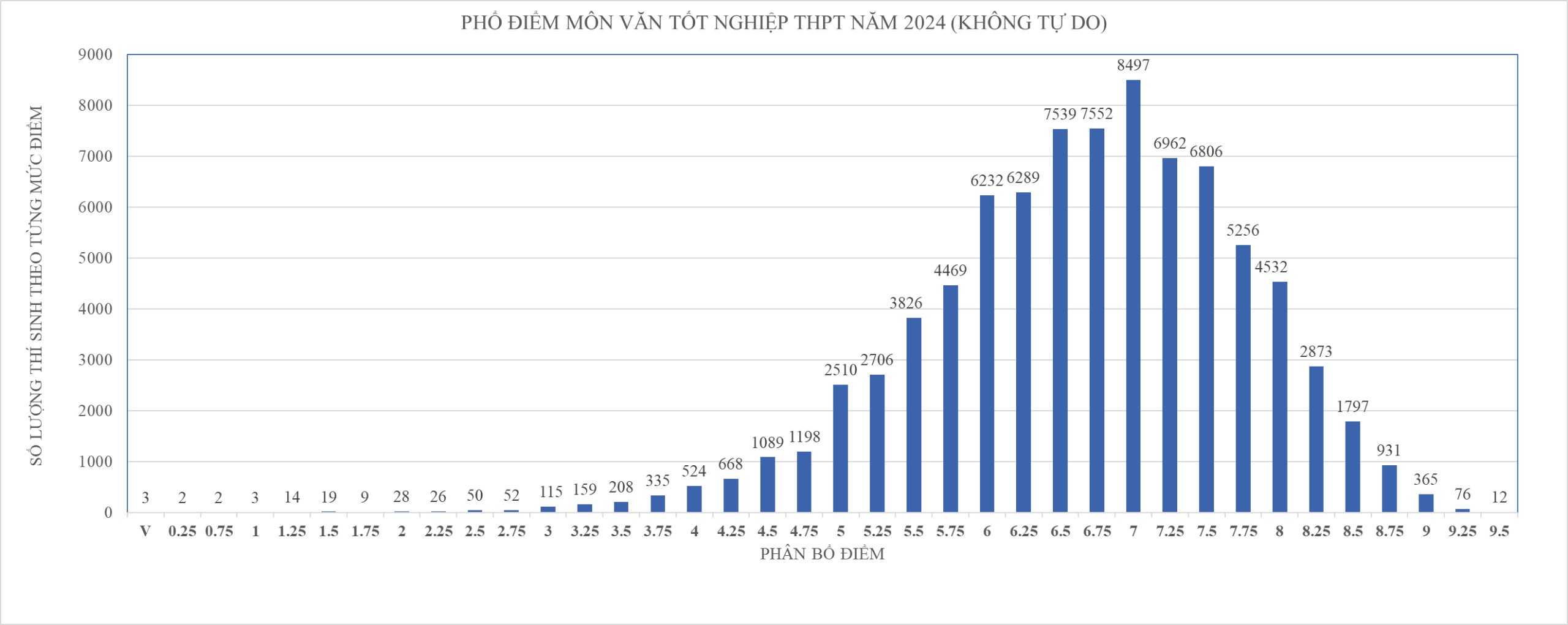 TP.HCM dẫn đầu cả nước môn tiếng Anh thi tốt nghiệp THPT 2024- Ảnh 2.