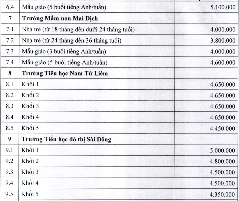 อัตราค่าเล่าเรียนใหม่สำหรับโรงเรียนทุนตนเองและโรงเรียนคุณภาพ ภาพที่ 3