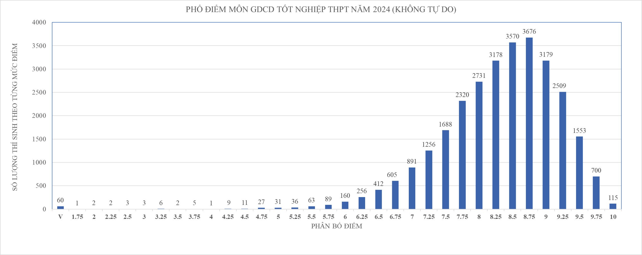 Công bố phổ điểm thi tốt nghiệp tại TP HCM, cách tính điểm xét tốt nghiệp ra sao?- Ảnh 9.