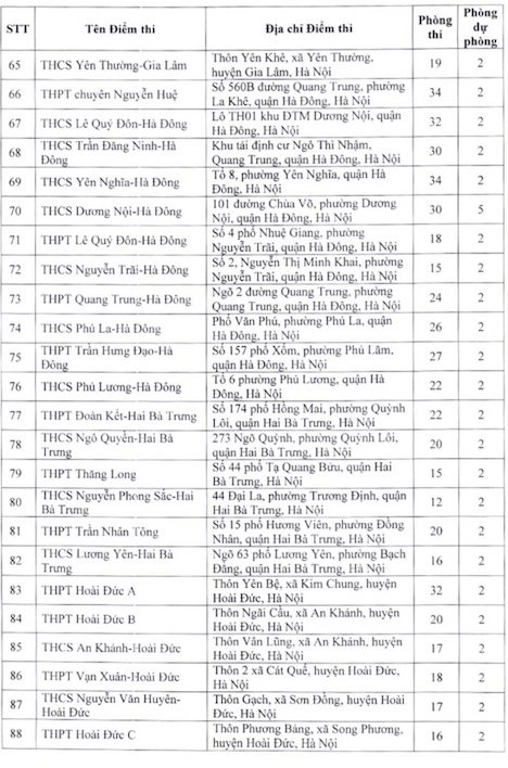 danh sach dia diem thi lop 10 thpt cong lap tai ha noi nam hoc 2023  2024 hinh 4