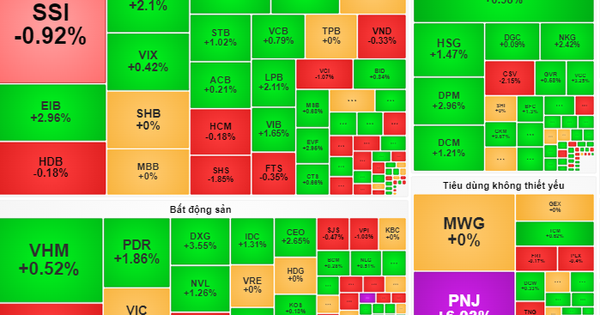 Die Kaufkraft der Aktien wird besser