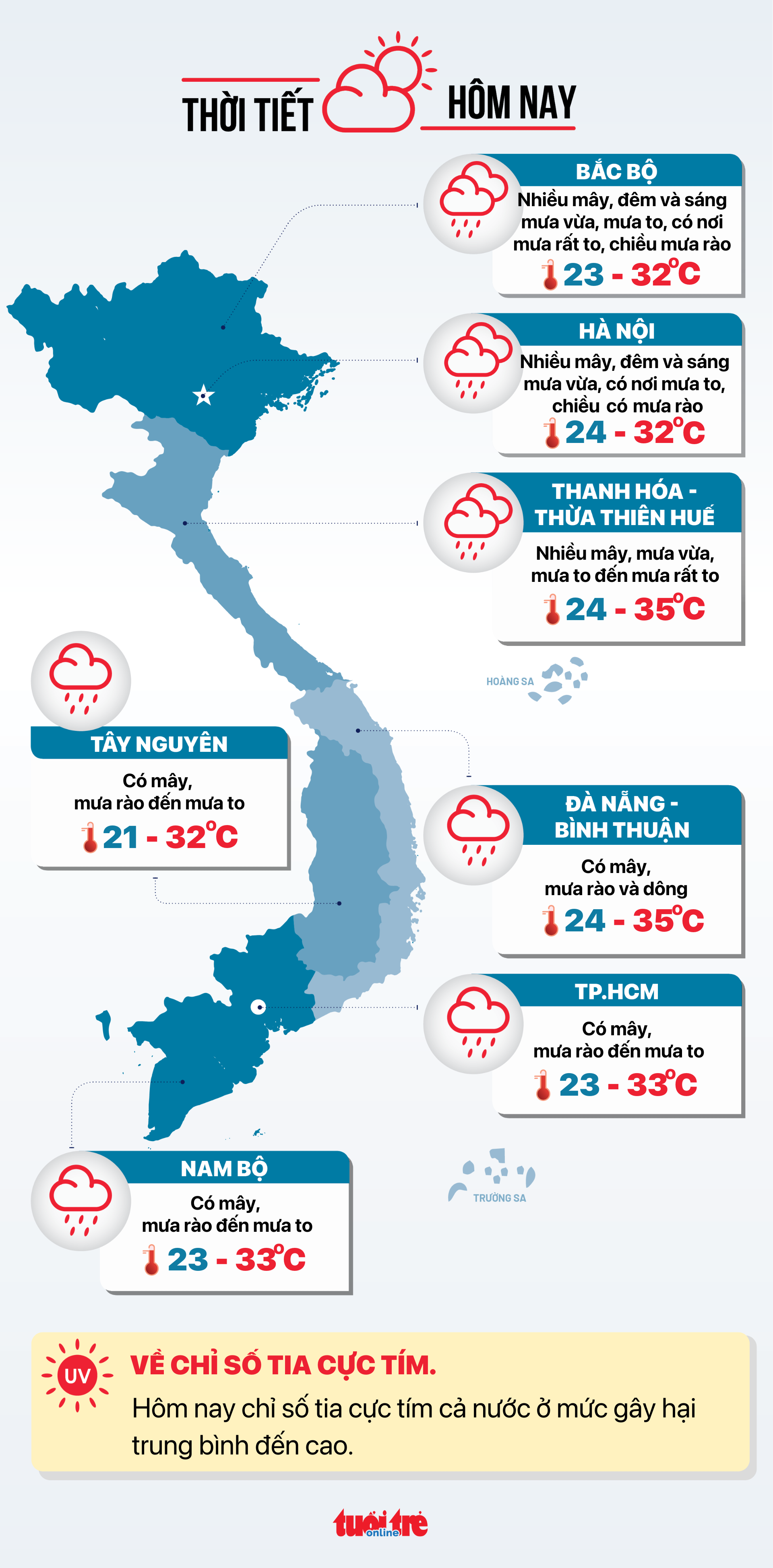 Tin tức thời tiết hôm nay 26-6