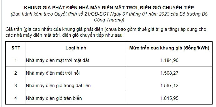 Đã đàm phán giá 40 dự án điện tái tạo chuyển tiếp, mức cao nhất 908 đồng/kWh - Ảnh 1.
