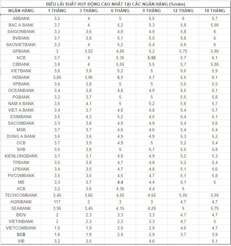 Los mejores bancos con tasas de interés más altas del mercado hoy en día