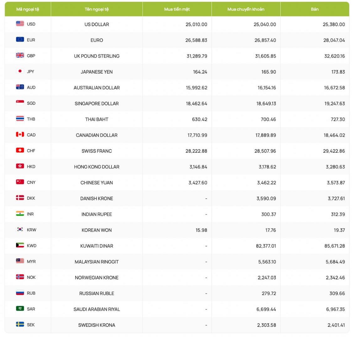 Tipos de cambio de divisas, tipos de cambio del dólar estadounidense, tipos de cambio, tipos de cambio del dólar canadiense, euro, libra esterlina, yuan chino, yen japonés... Captura de pantalla