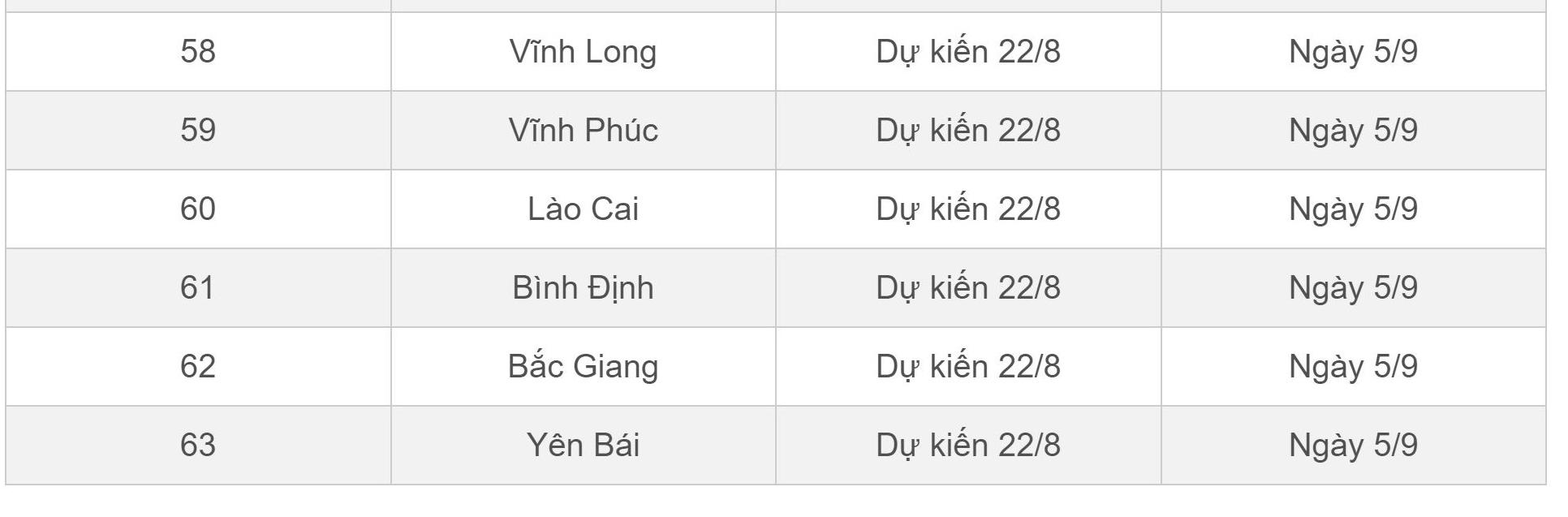 ke hoach tuu truong va khai giang cua hoc sinh 63 tinh thanh hinh 7