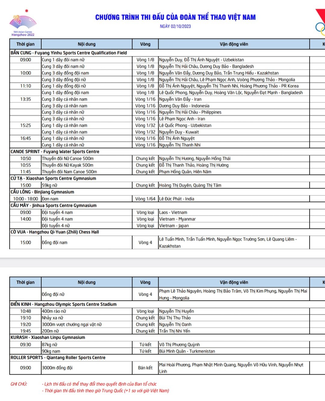 Lịch thi đấu ASIAD 19 của đoàn Việt Nam hôm nay (2.10): Săn vàng canoe, điền kinh  - Ảnh 5.