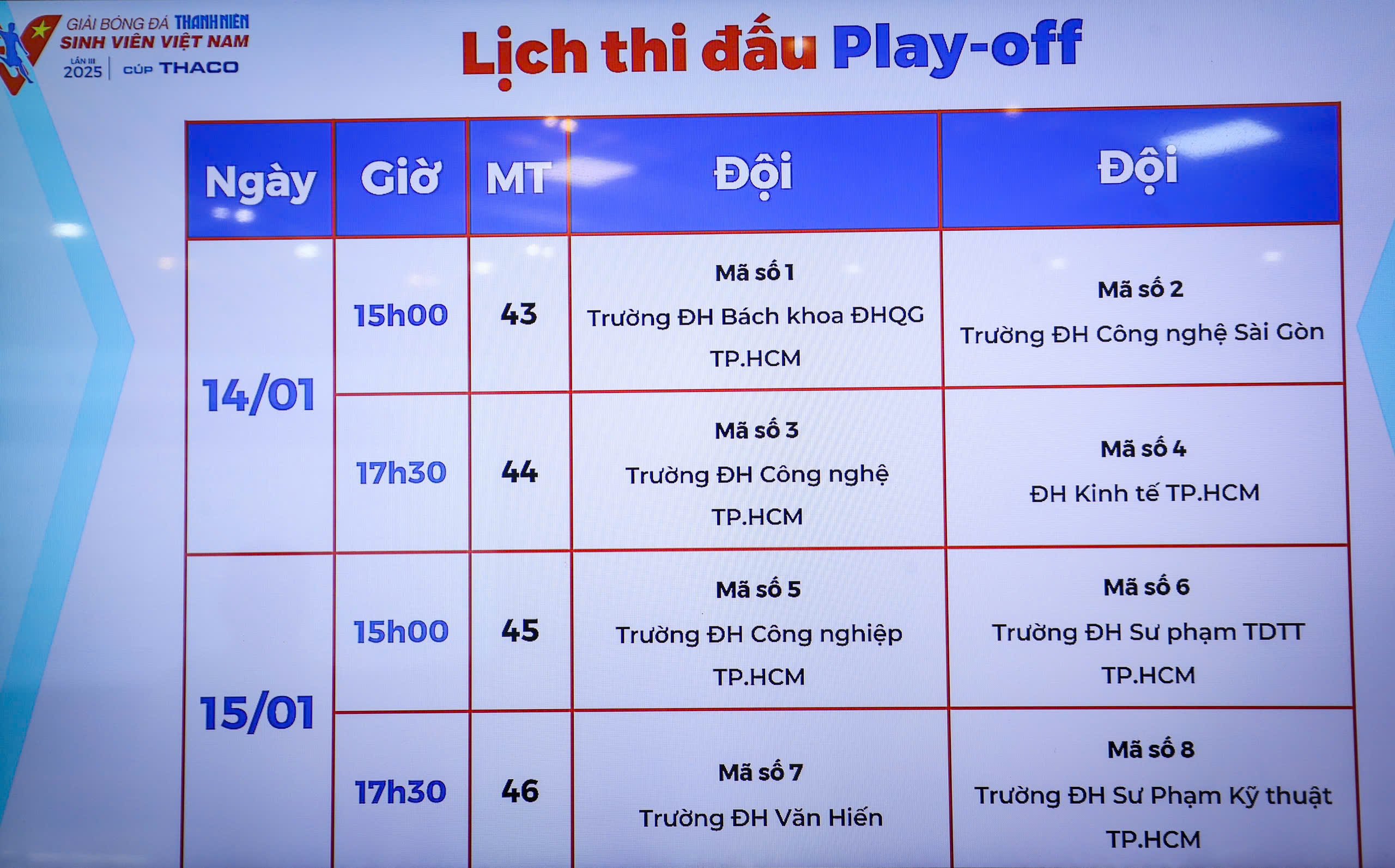 Kết quả bốc thăm play-off vòng loại khu vực TP.HCM: Thách thức cho đương kim vô địch- Ảnh 4.