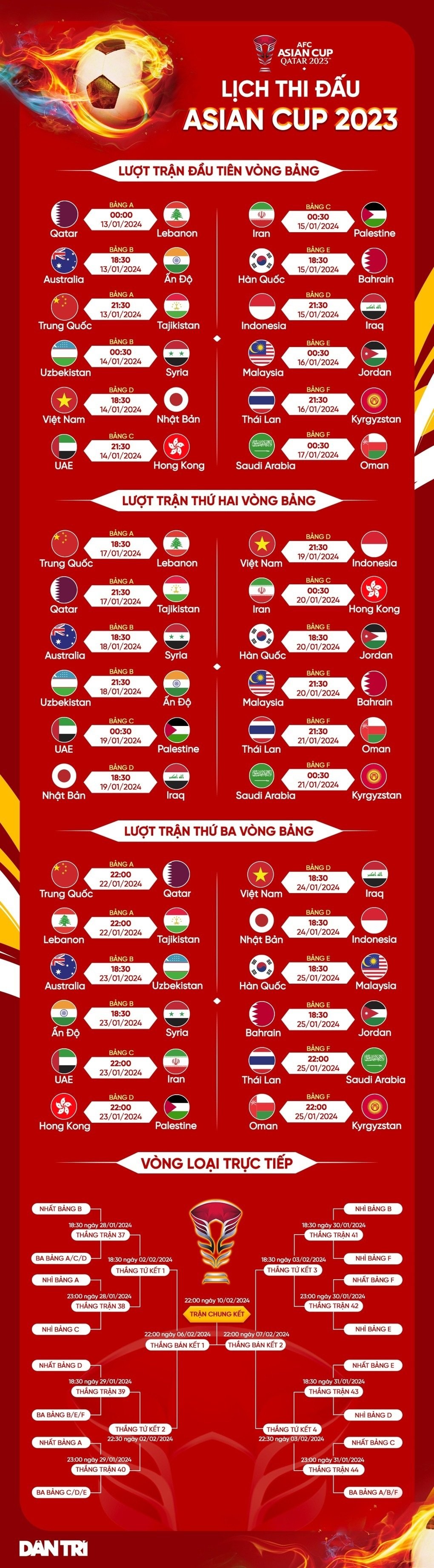 Siêu máy tính dự đoán tuyển Việt Nam, Thái Lan bị loại sớm ở Asian Cup - 2